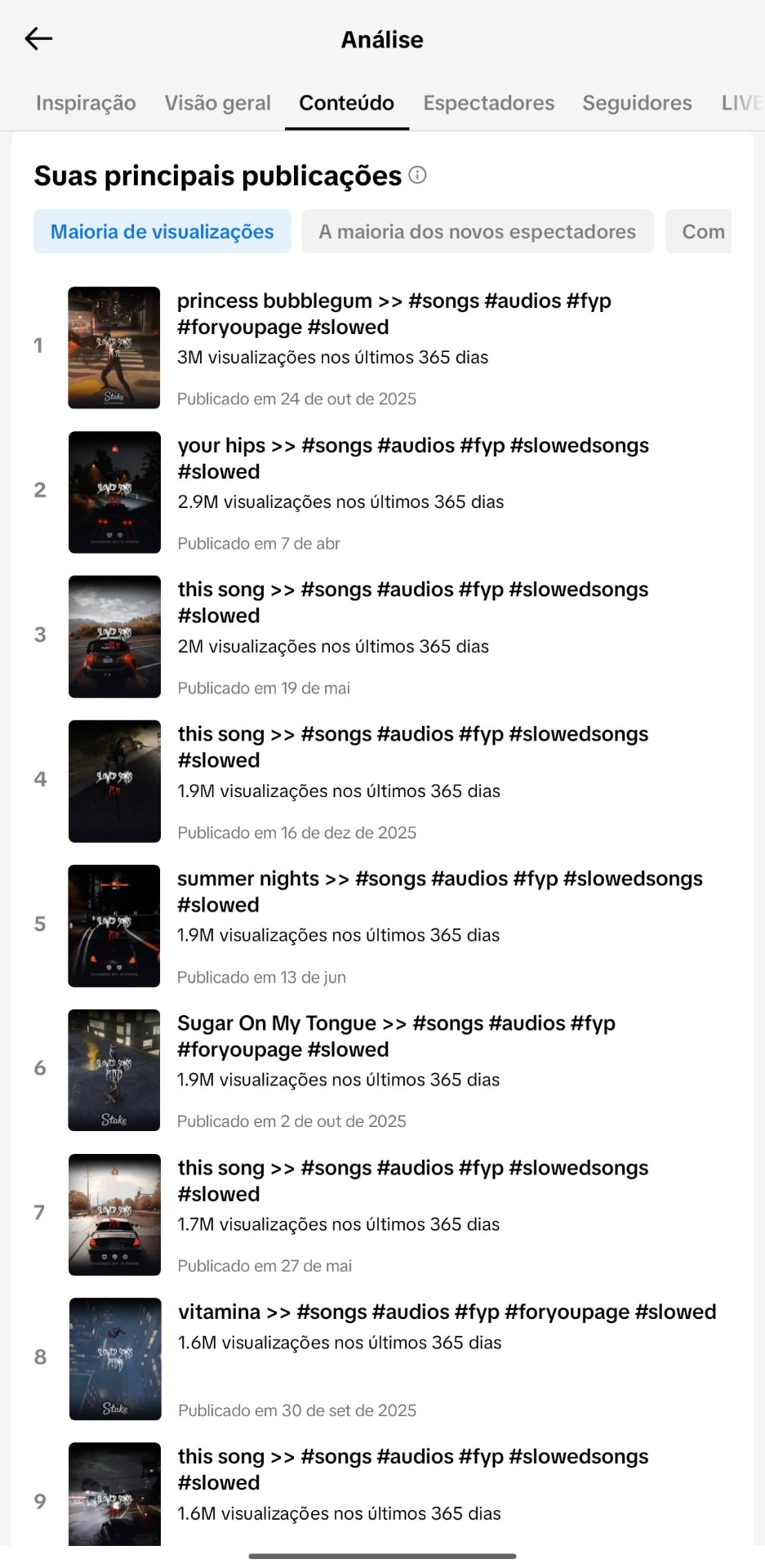 Lista das principais publicações do perfil, com milhões de visualizações nos últimos 365 dias